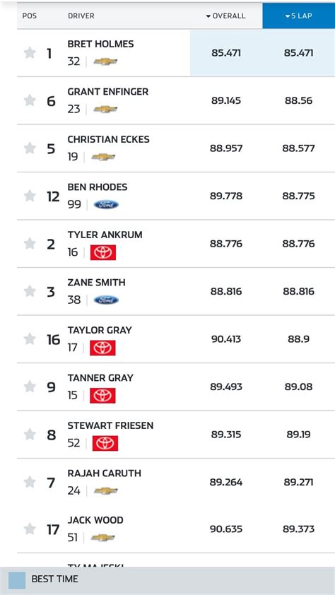 Brett Winningham On Twitter Current Best Five Consecutive Lap