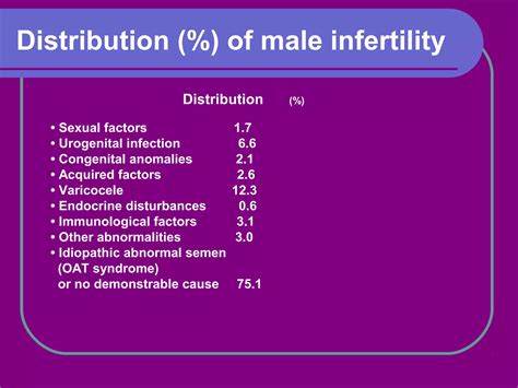 Male Infertility Ppt