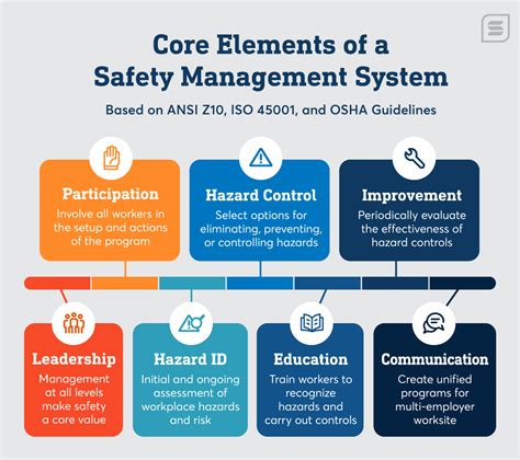 The Ultimate Guide To Safety Management Systems Safesite