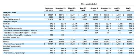 Arlo Technologies Stock A Hidden Gem Nyse Arlo Seeking Alpha