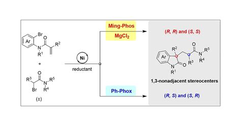 Ligand Controlled Nickel Catalyzed Stereodivergent Construction Of