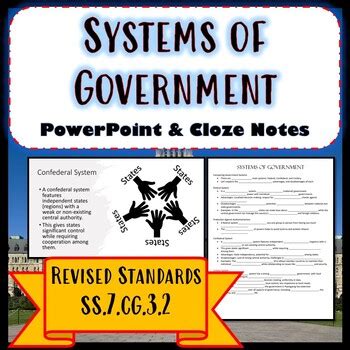 Systems Of Government Federal Confederal Unitary Revised Civics Ss Cg