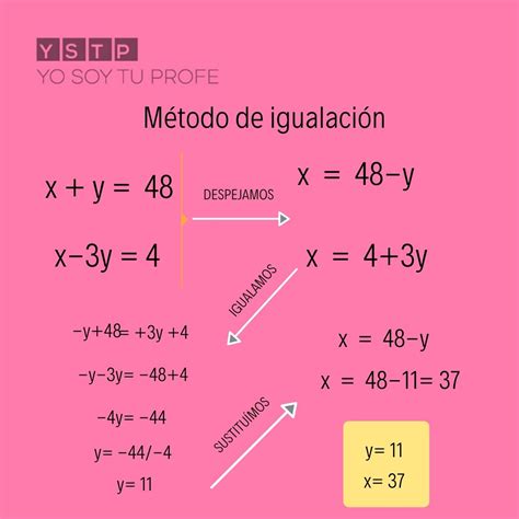 Método de igualación Practica con estos sistemas de ecuaciones Yo