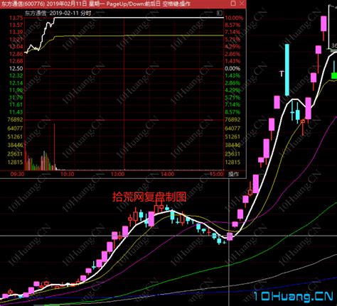 教你做超短深度教程2：首板板学基础及主流做板手法（图解） 拾荒网专注股票涨停板打板技术技巧进阶的炒股知识学习网