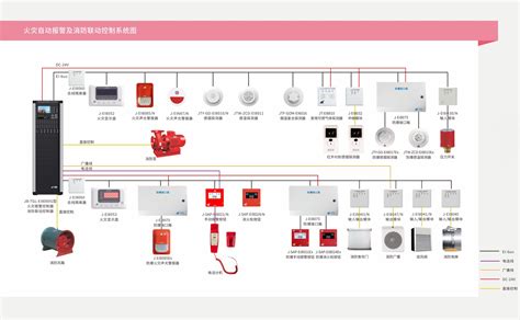 火灾显示盘 火灾自动报警及消防联动控制系统 产品中心 蚌埠依爱消防电子有限责任公司