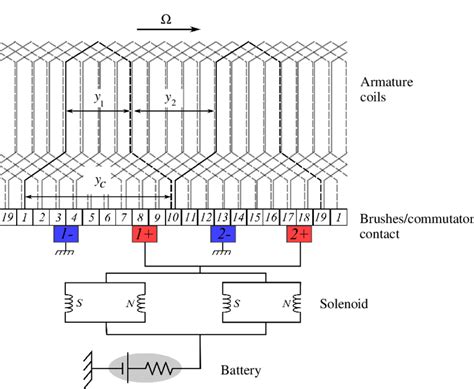 Global Circuit Representation Of A Wound Field Poles And Brushes Dc