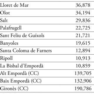 Municipalities and county councils, and population | Download ...