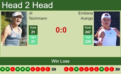 H2H PREDICTION Jil Teichmann Vs Emiliana Arango San Jose Odds