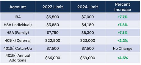 The Irs Just Announced 2024 Tax Changes