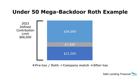 Backdoor Roth Limits Terry Georgina