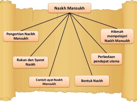 Naskh Mansukh