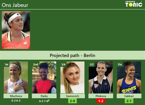 Updated Qf Prediction H H Of Ons Jabeur S Draw Vs Sasnovich