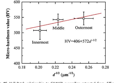 Figure From The Effects Of Inhomogeneous Microstructure And Loading