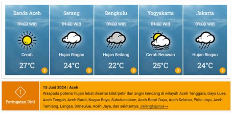 Prakiraan Cuaca Di Wilayah Indonesia Hari Ini