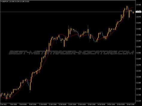 T3 SATL ATR Channel Arrows MTF MT4 Best Indicators Mq4 Or Ex4