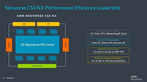 Arm D Voile Sa Nouvelle G N Ration De C Urs Cpu Neoverse Le Comptoir