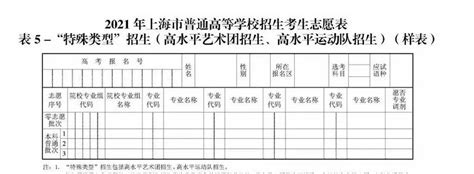 上海高考志愿表2024电子版图片 志愿填报表范本 高考助手网