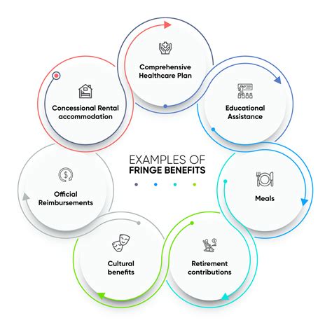 Employee Fringe Benefits: All You Need to Know