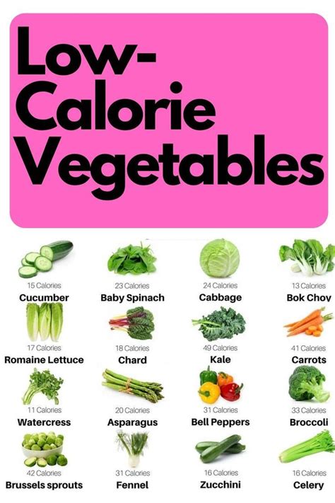 low-calorie vegetables | Low calorie vegetables, Calories in vegetables ...