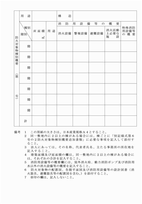 県央地域広域市町村圏組合火災予防条例施行規則