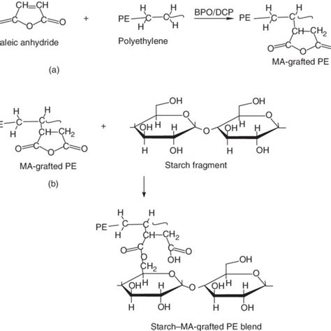 Simplified Reaction Scheme Showing Oxidation And Crosslinking Between