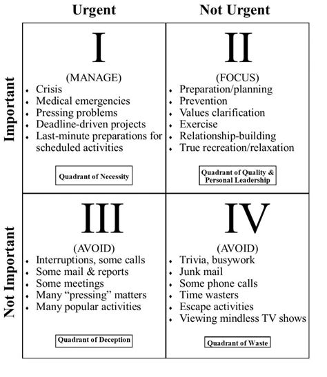 Free Eisenhower Matrix Template Excel