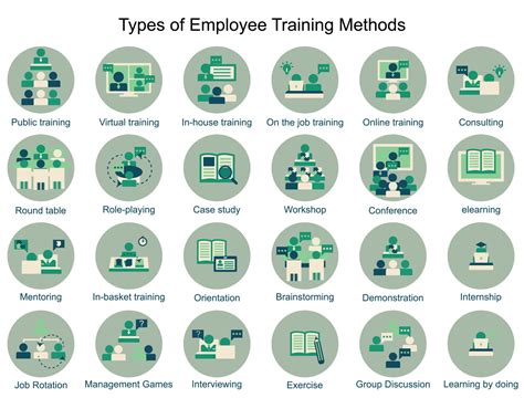 Types Of Employee Training Methods Icon Vector Art At Vecteezy