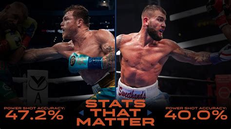 Canelo vs Plant: Stats that Matter