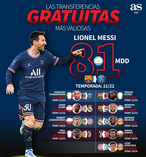 As USA Latino - Conoce a los futbolistas con mayor valor...