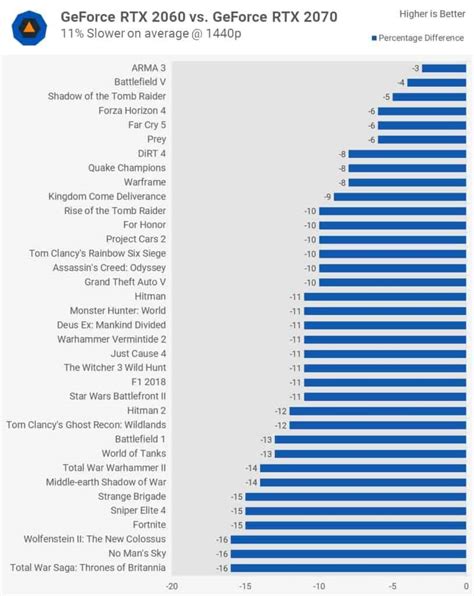 RTX 2060 vs RTX 2070 [Benchmarked & Tested] - GPU Mag