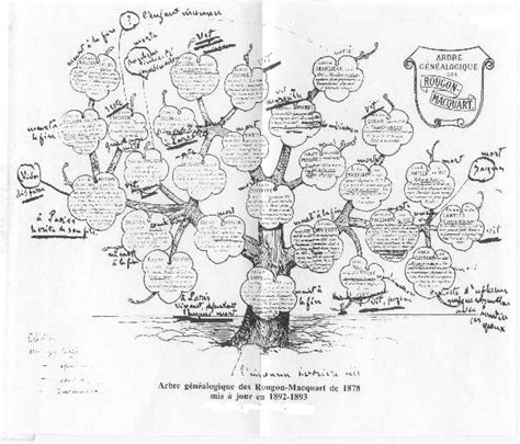 parcours les rougon macquart
