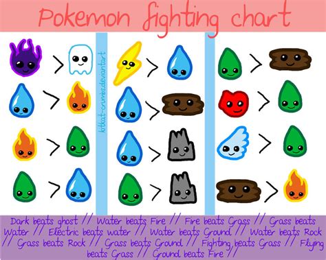 Pokemon fighting chart by kitkat-crumbs on DeviantArt