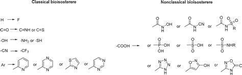 Figure 1 1 From Novel Applications Of Tetrazoles Derived From The TMSN3