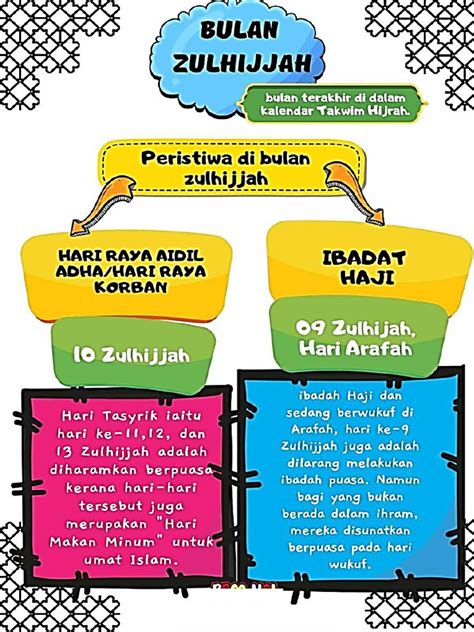 aidil adha | PDF