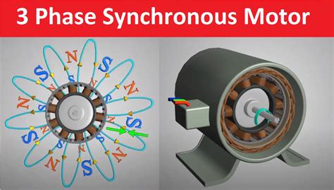 What is Synchronous Motor | Construction | Working Principle ...