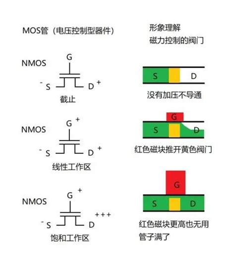 Mos管的源极和漏极有什么区别 Tvs 肖特基二极管 霍尔元件 可控硅 Mos管 深圳市萨科微半导体有限公司