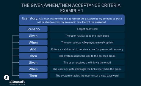 Acceptance Criteria Là Gì Cách Tạo Ac Đơn Giản Và Rõ Ràng