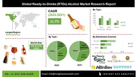 Ready To Drinks RTDs Alcohol Market Research Report 2024 2031