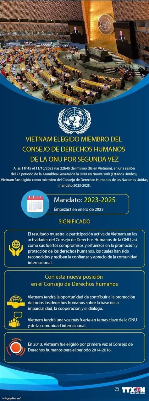 Vietnam Elegido Miembro Del Consejo De Derechos Humanos De La Onu