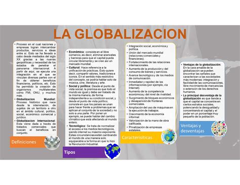 Globalizacion Inforgrafia Analisis Del Entorno Economico UCV Studocu