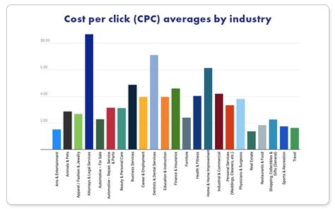 Are Google Ads Worth It For Small Business Tin Can Creative Marketing