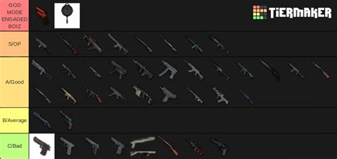 Pubg Weapon Post Nerf New Erangel Tier List Community Rankings