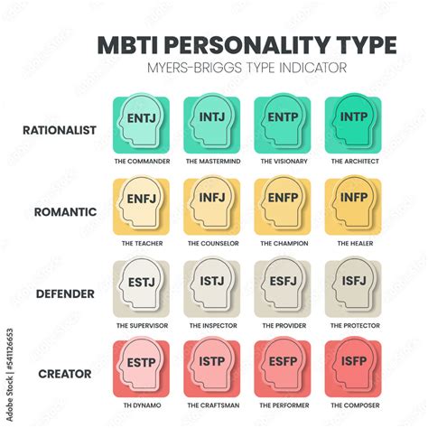 Myers Briggs Personality Test At Work How To Use MBTI