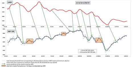 Predicted Stock Market Clair Kerstin