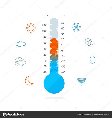 Hot And Cold Climate