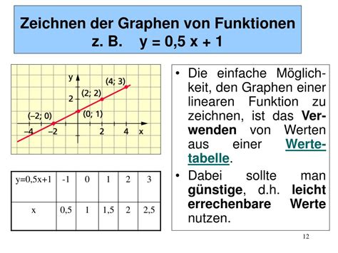 PPT Lineare Funktionen Mit Der Gleichung Y Mx PowerPoint