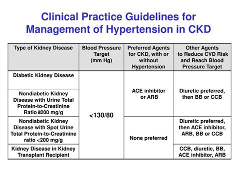 PPT - Chronic Kidney Disease: Proposed Revisions to the ICD-9-CM