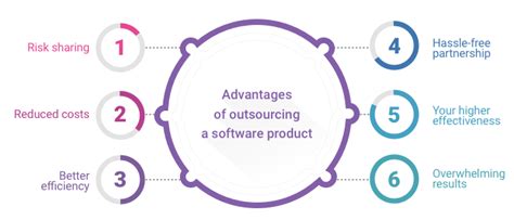 10 Tips How To Successfully Manage Outsourced Projects Xb Software