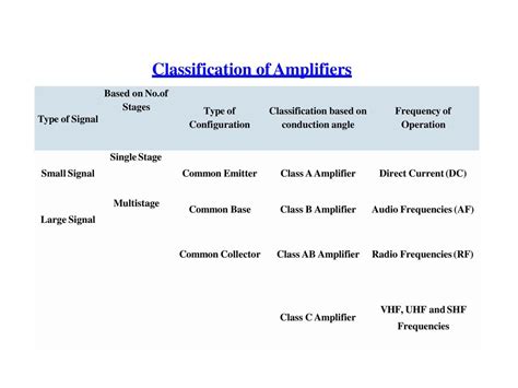 Multistage Amplifiers Ppt Download