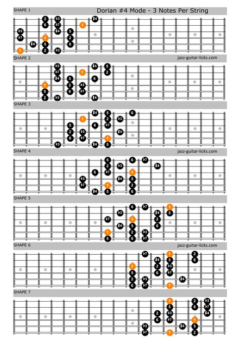 The Dorian Mode Music Theory Lesson With Guitar Shapes